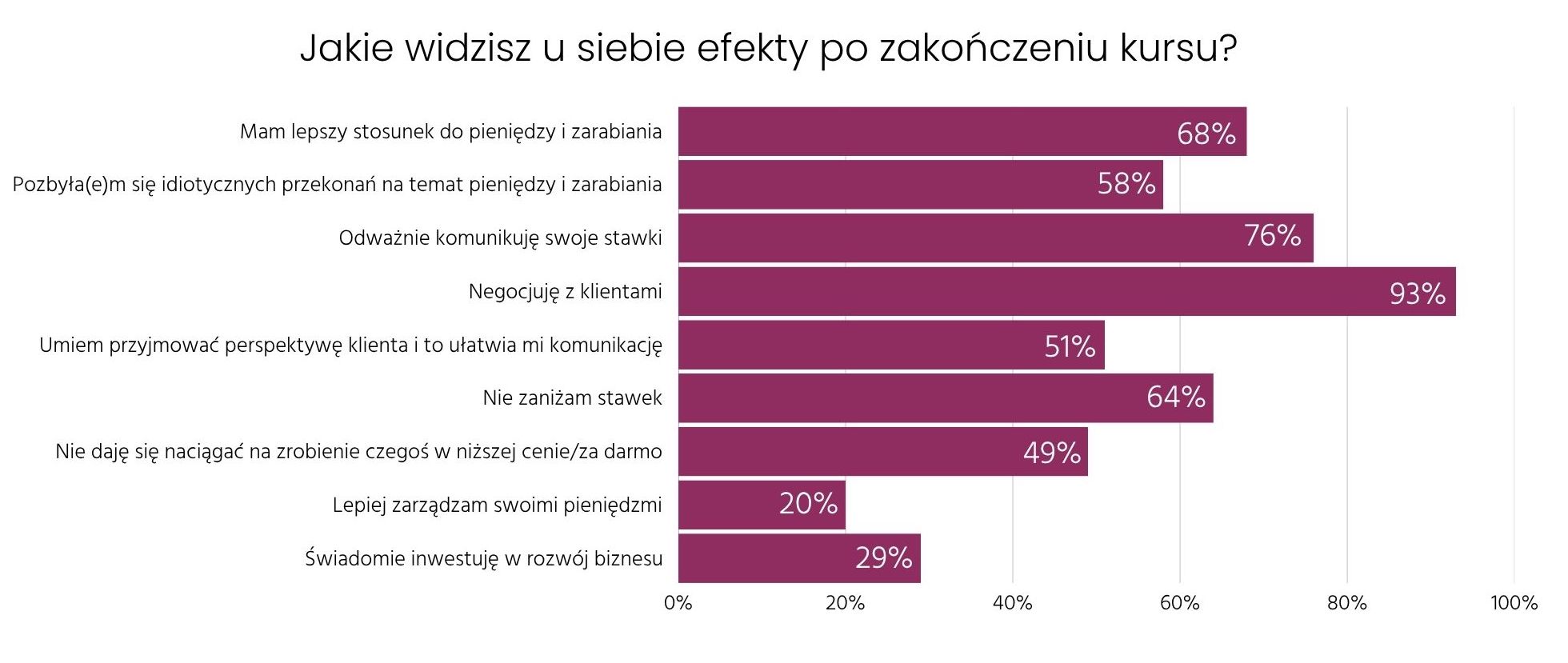 Kopia – Nelli - wykresy księgowy a pieniądze - 2
