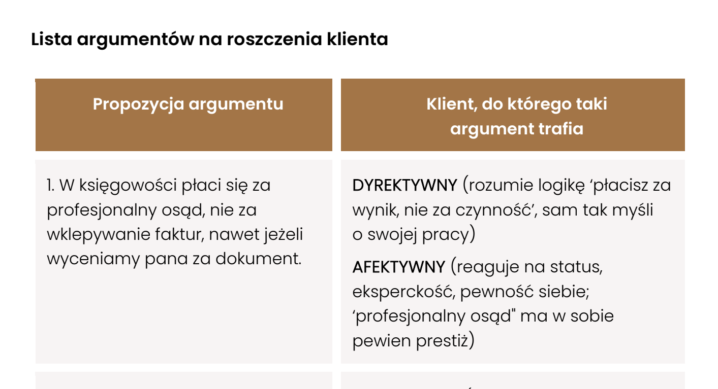 tabela argumentów